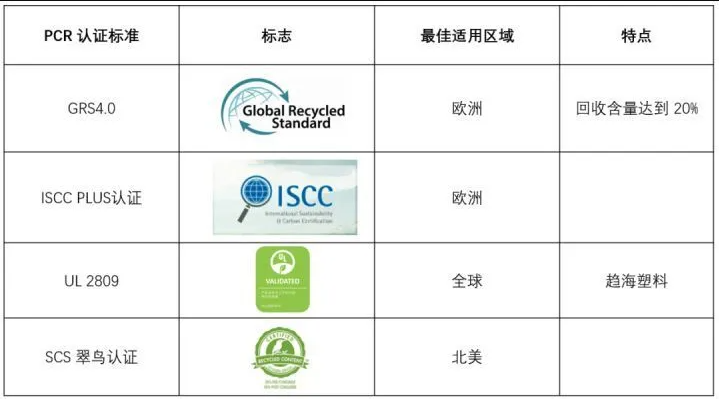 PCR材料供應商