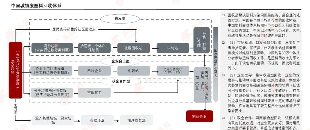 PCR材料供應商