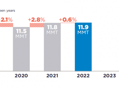 可口可樂(lè)、百事可樂(lè)、雀巢、聯(lián)合利華···2022年P(guān)CR使用情況如何？